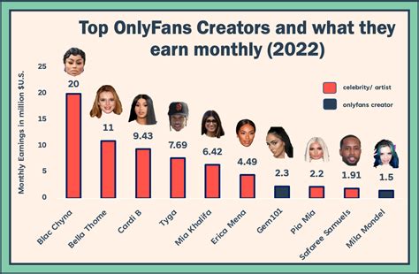 onlyfans from wisconsin|Top 30 Best OnlyFans Creators in Wisconsin (Dec, 2024)